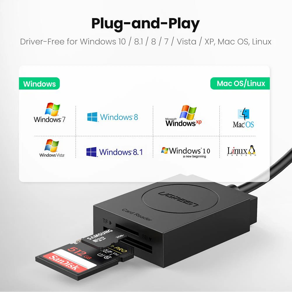 UGREEN 2-in-1 USB 3.0 SD/TF Card Reader