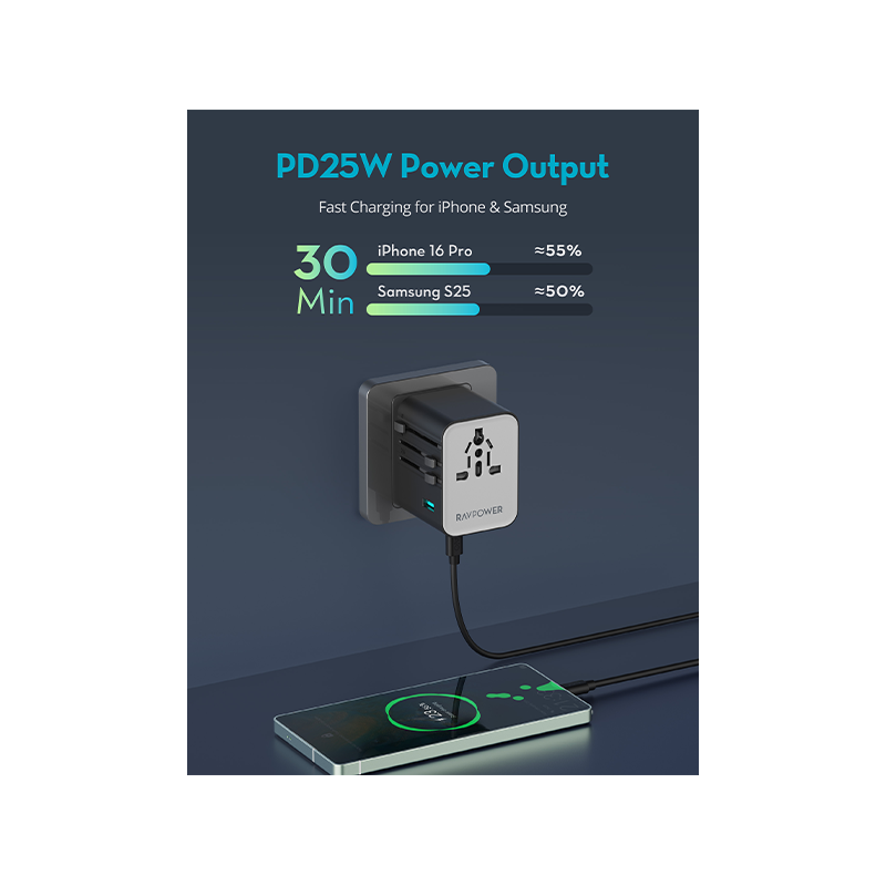 RAVPower RP-PC1092 25W GaN PD 5-in-1 Universal Travel Adapter