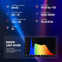 Neewer TL60 20W RGB Tube Light