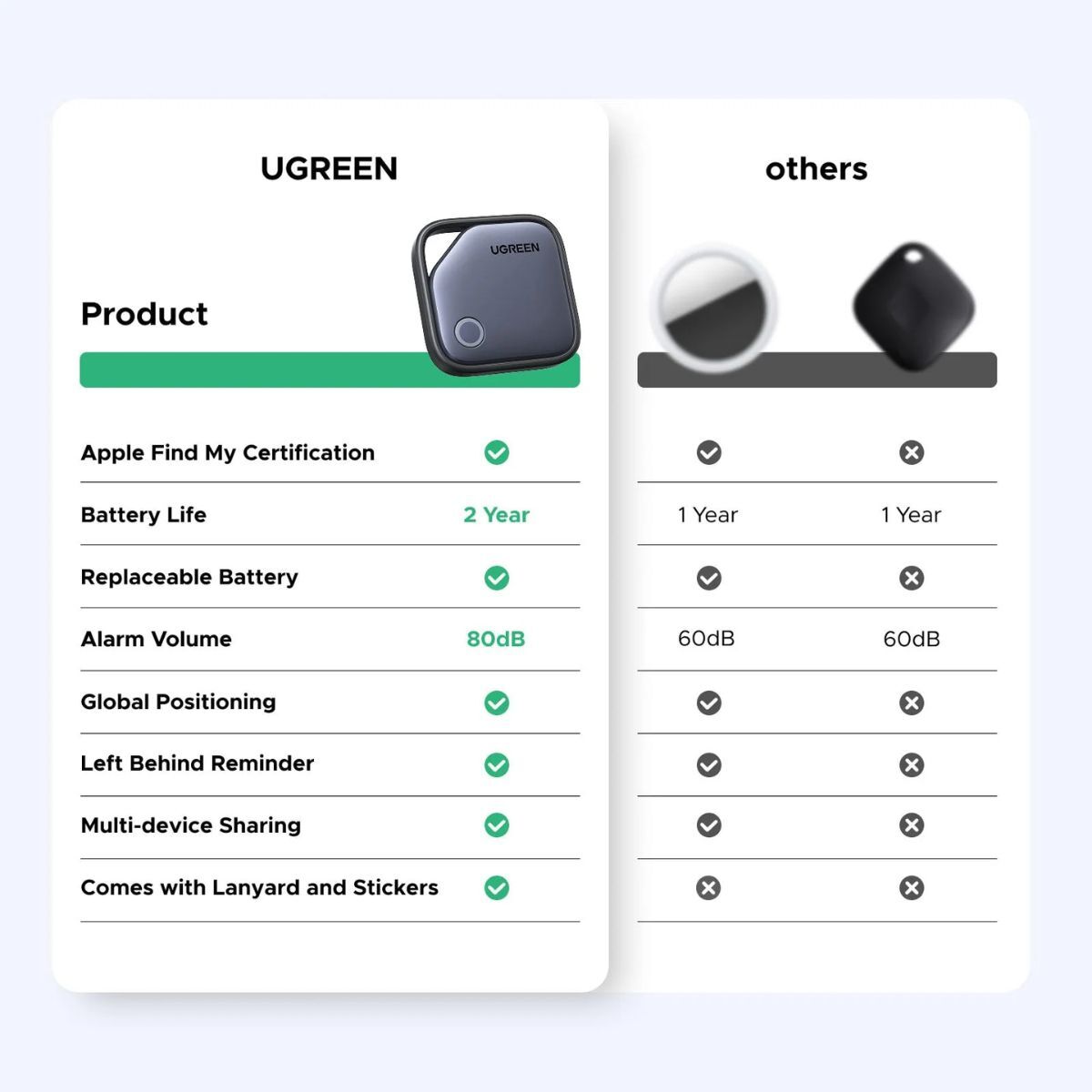 UGREEN CM816 Smart Finder