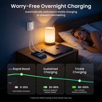 BWOO CDA228 GaN 65W Ultra-Thin Fast Charger