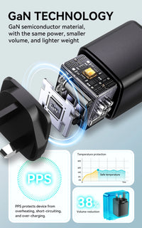 BWOO PD 20W + QC 18W Dual Port Charging Kit with 65W Type-C Cable