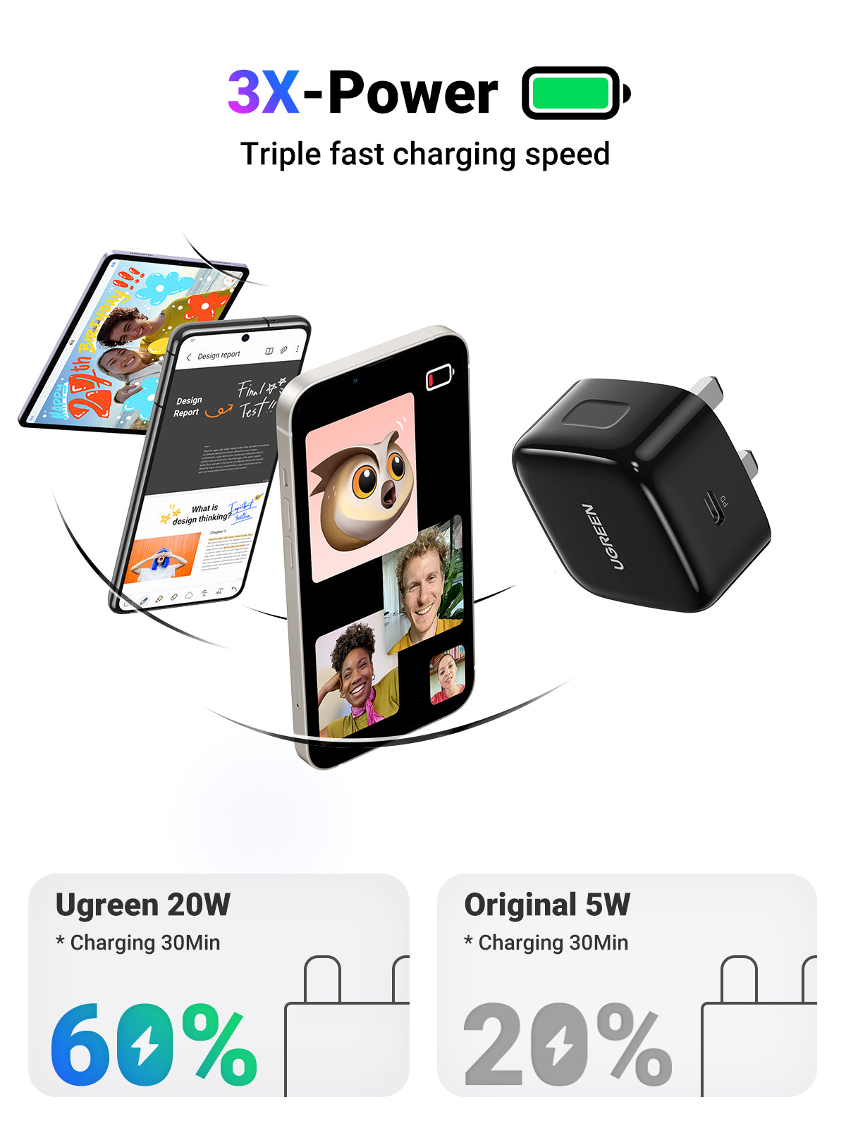Ugreen CD137 20W PD Fast Charger