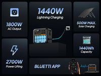 Bluetti Premium 150 AC180P 1800W 1440Wh Portable Power Station
