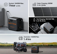 Bluetti Premium 150 AC180P 1800W 1440Wh Portable Power Station