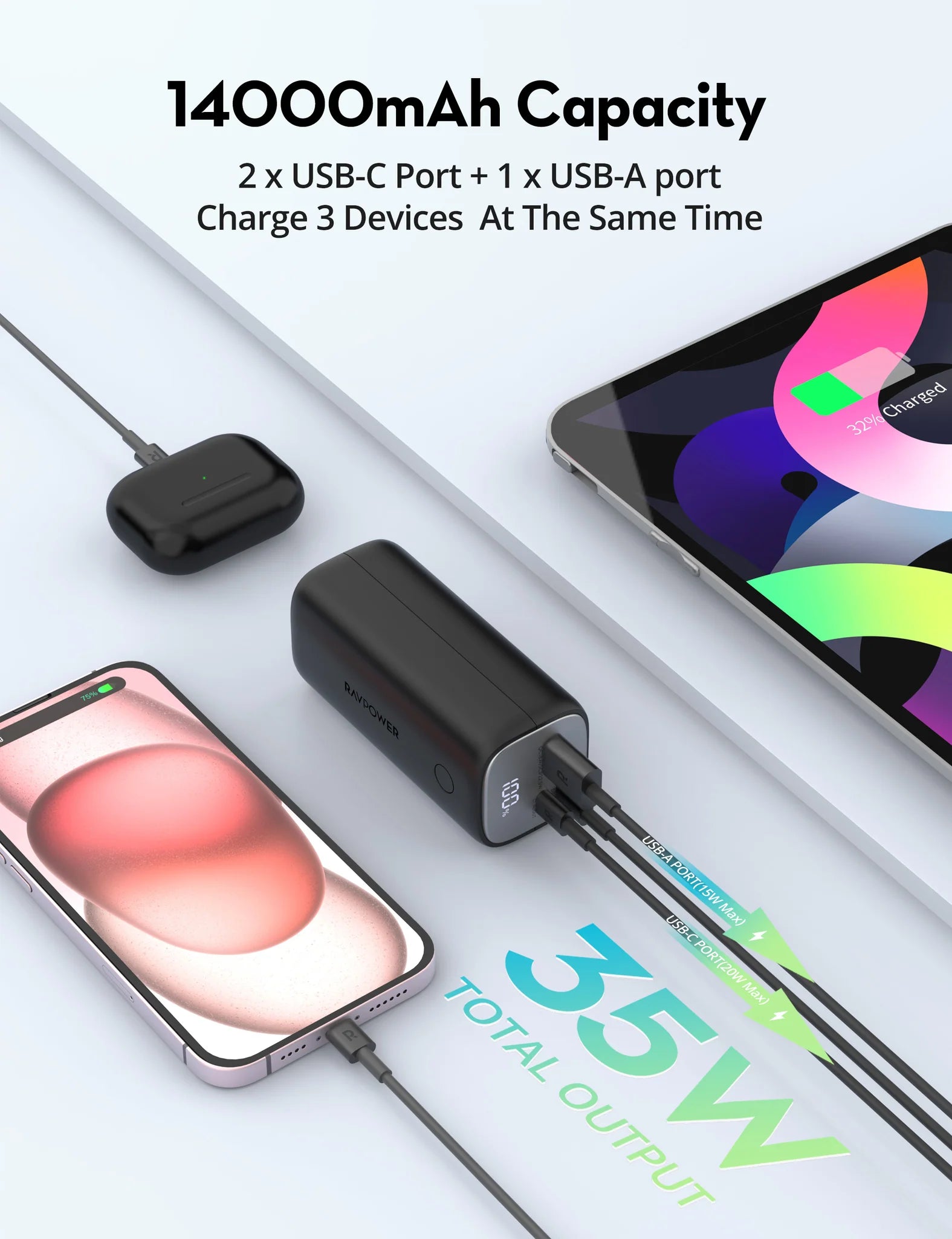 RAVPower RP-PB208 20000mAh 50W PD 4-Port Power Bank
