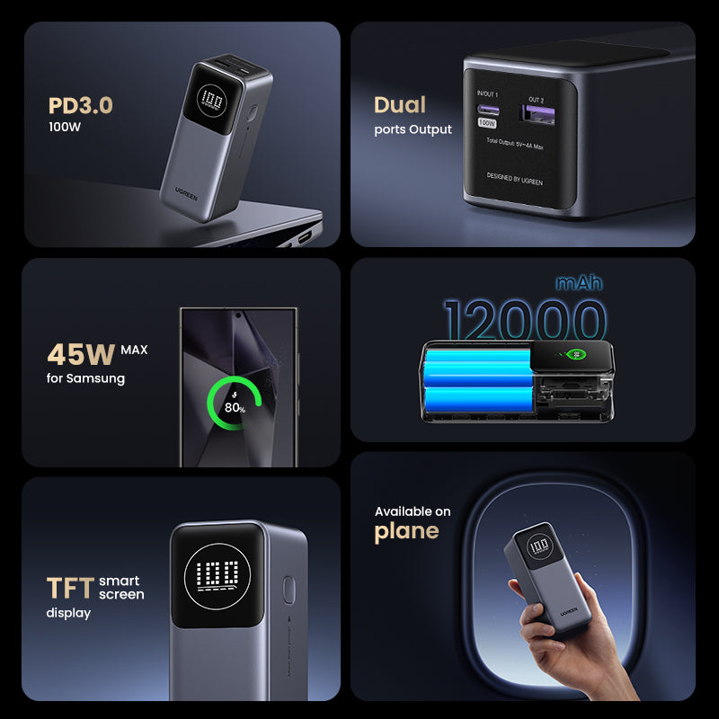 Ugreen PB724 Nexode 12000mAh 100W Power Bank
