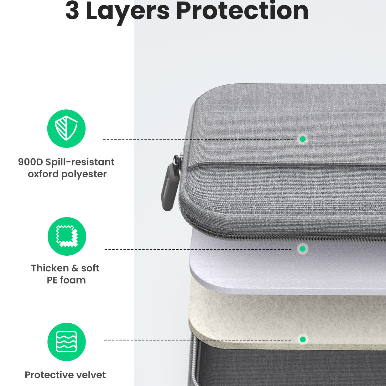 Ugreen LP437 Laptop Sleeve Bag