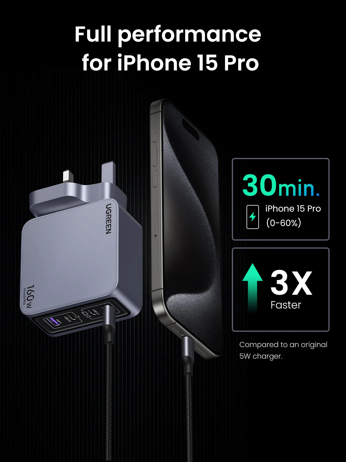 Ugreen X763 Nexode Pro 160W 4 Port GaN Charger
