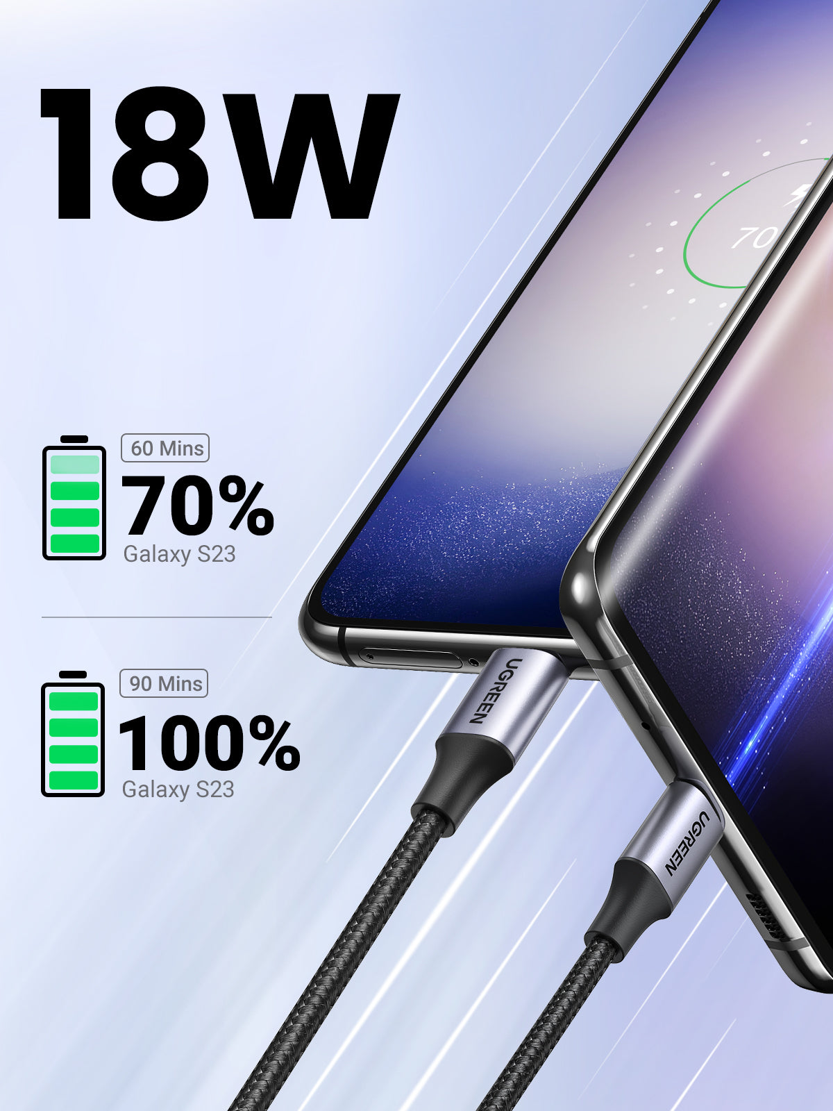 Ugreen US288 18W USB A to USB C Cable 1m