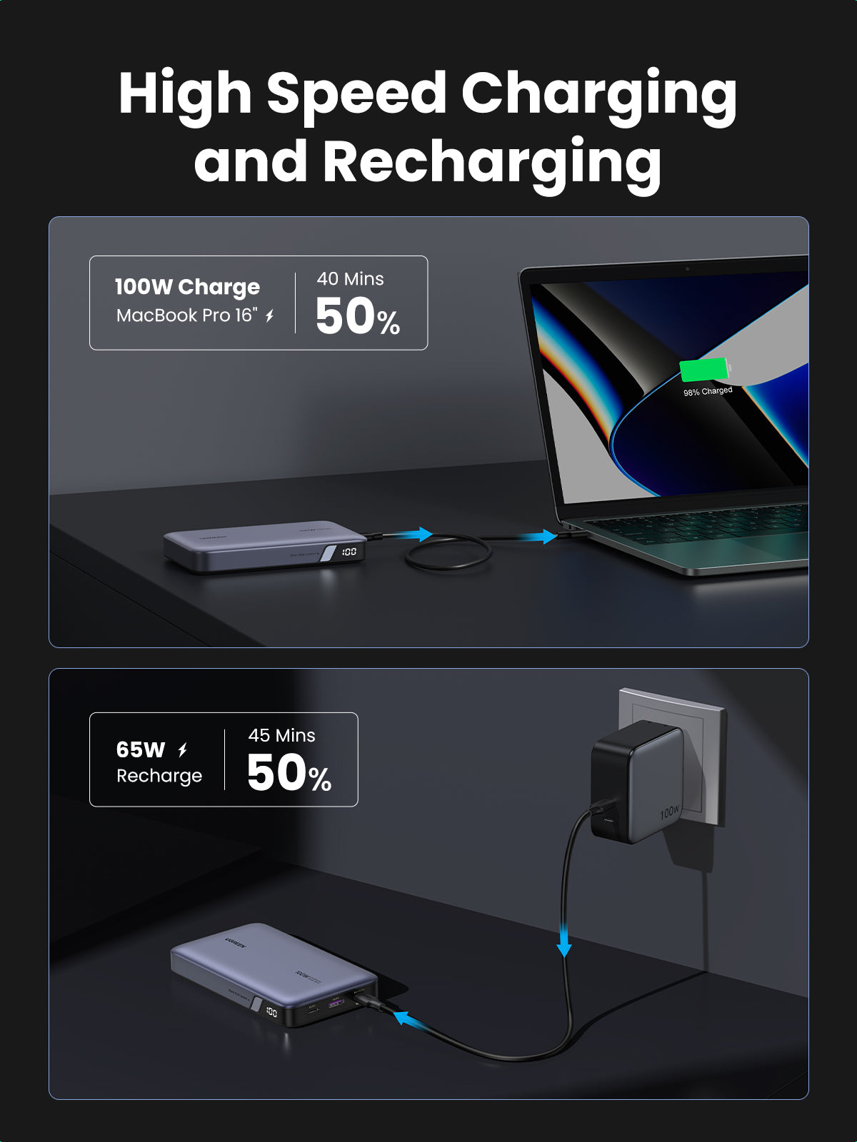 Ugreen PB720 20000mAh 100W Power Bank