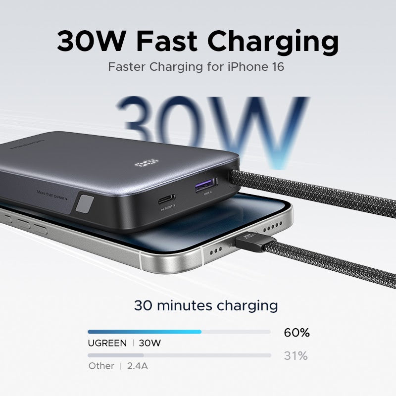 UGREEN PB528 20000mAh 30W Power Bank With Dual Built-In USB-C Cables