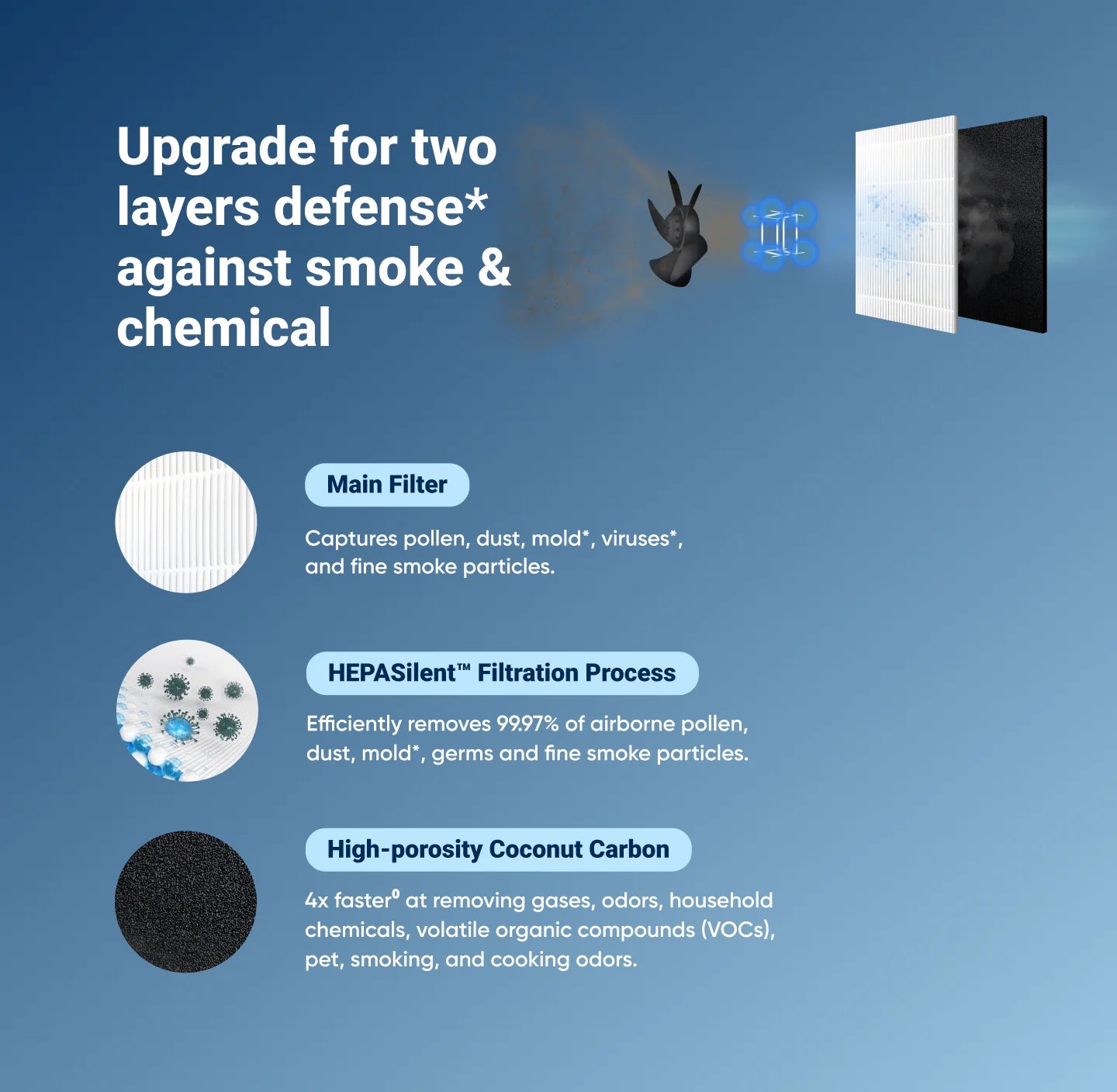 Blueair Classic 200 & 400 Series DualProtection Particle + Carbon Filter