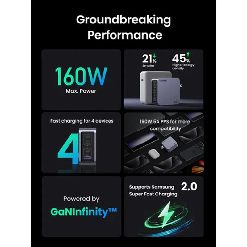 Ugreen X763 Nexode Pro 160W 4 Port GaN Charger