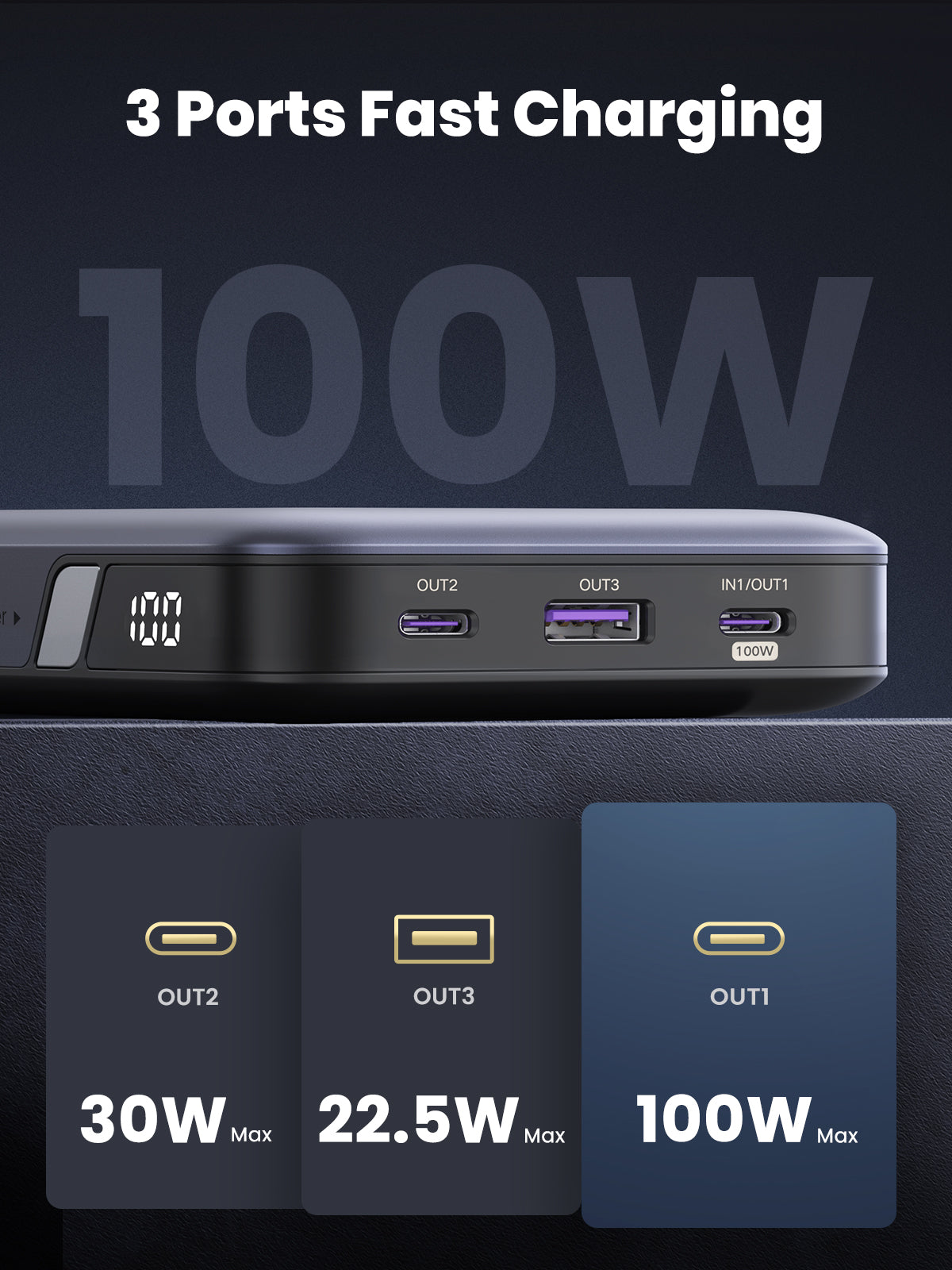 Ugreen PB720 20000mAh 100W Power Bank