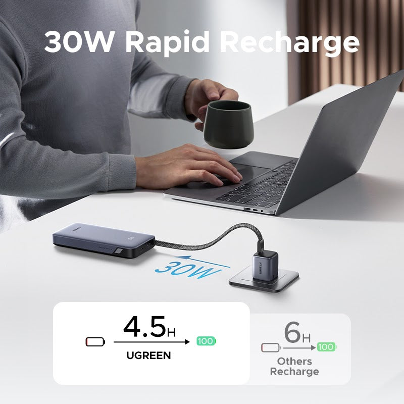 UGREEN PB528 20000mAh 30W Power Bank With Dual Built-In USB-C Cables