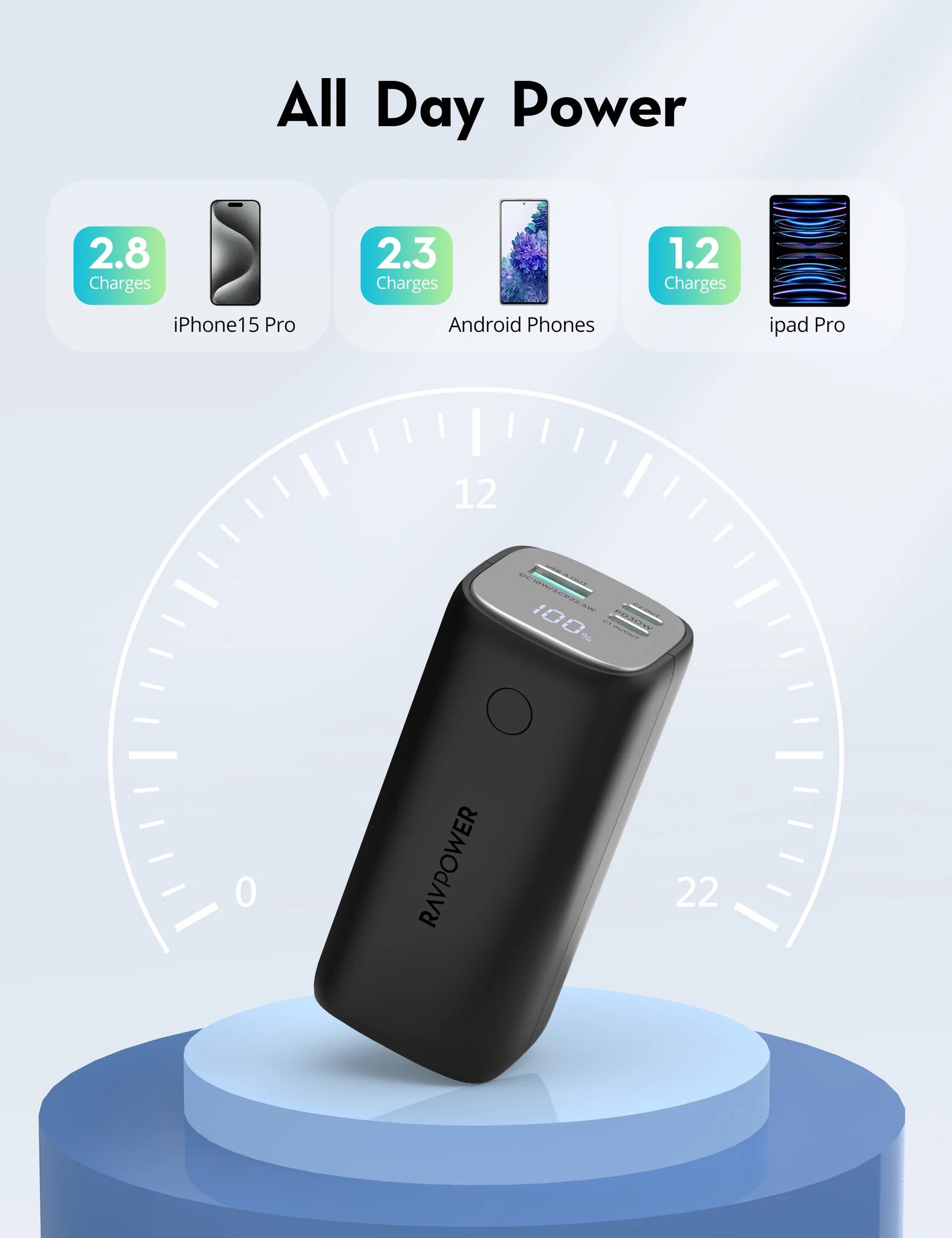 RAVPower RP-PB208 20000mAh 50W PD 4-Port Power Bank