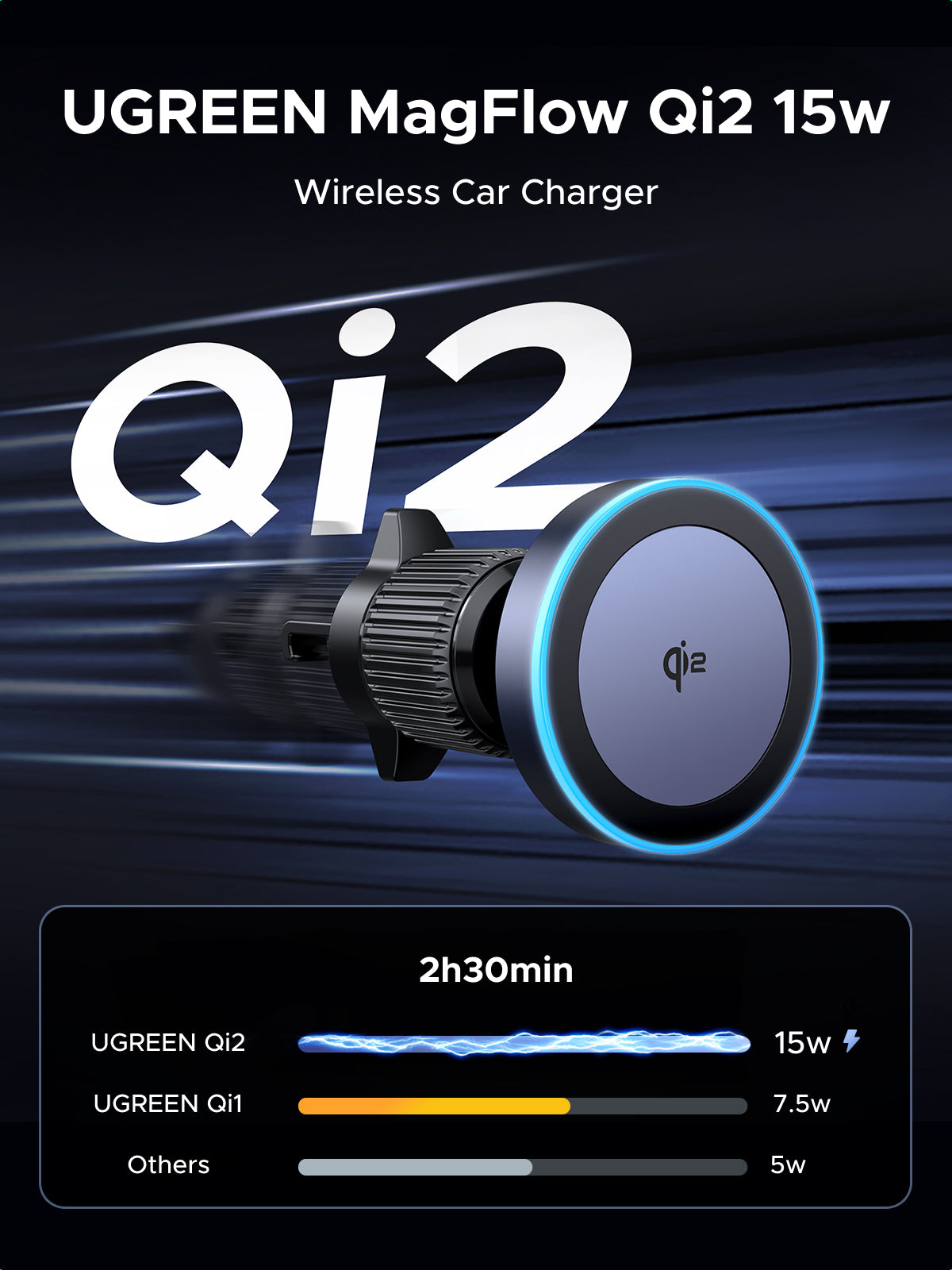 UGREEN Magnetic Car Wireless Charger 15W