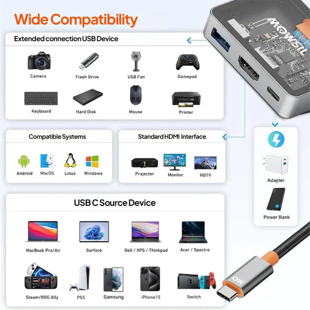 Mowsil MOCHB3 USB-C To HDMI Multiport Adapter