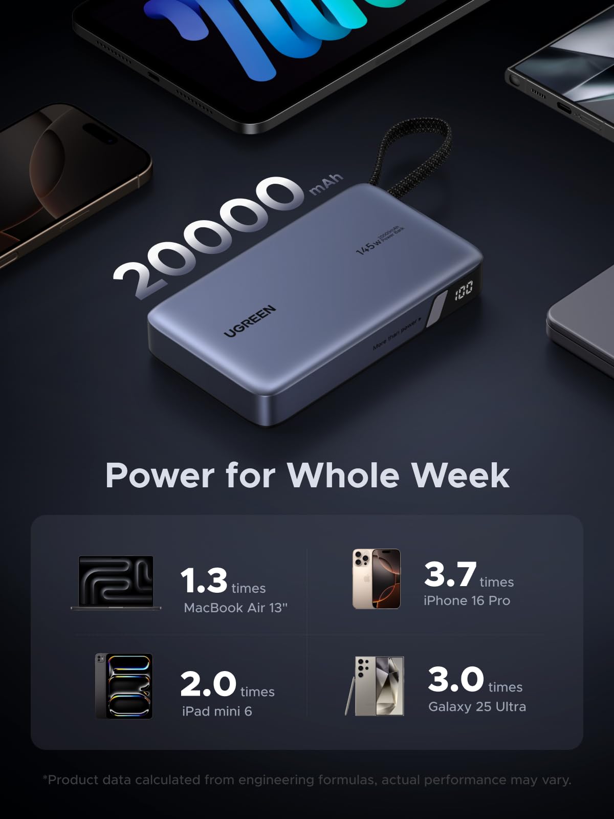 UGREEN PB551 20000mAh 145W Power Bank with Built-in Cable