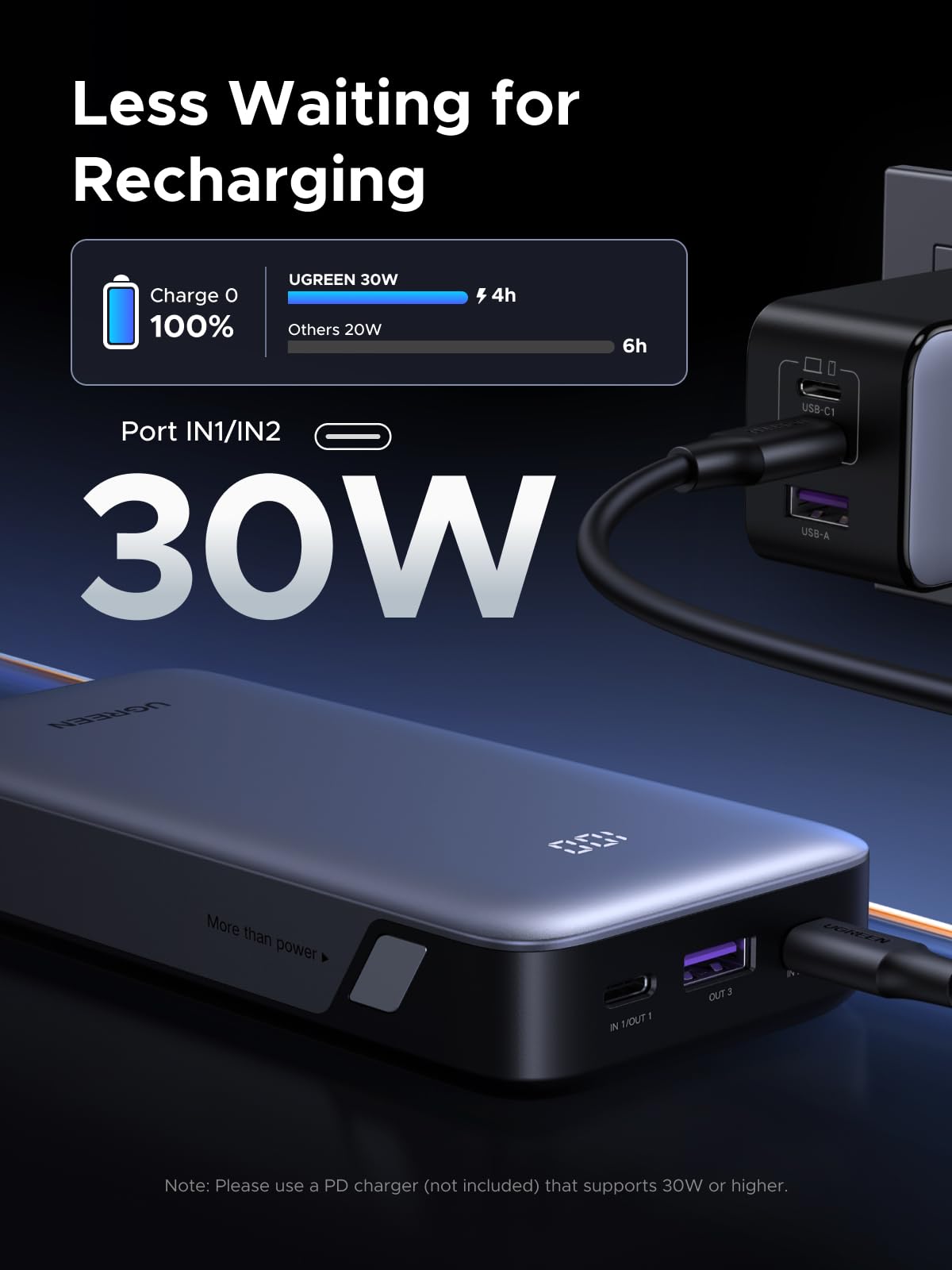 UGREEN PB532 20000mAh 30W 2C1A Power Bank