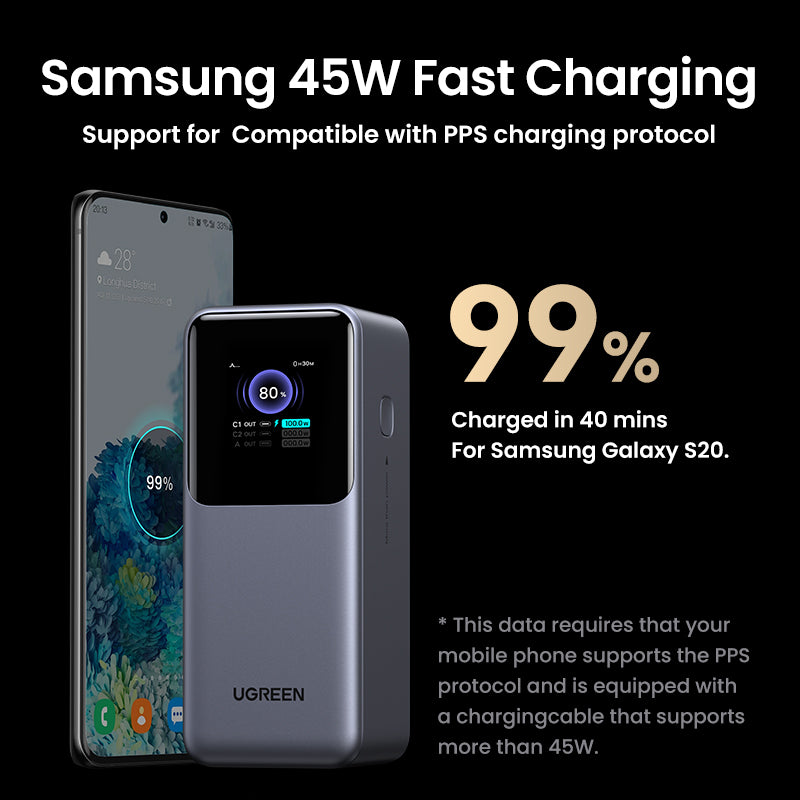 Ugreen PB721 Nexode 20000mAh 130W Power Bank