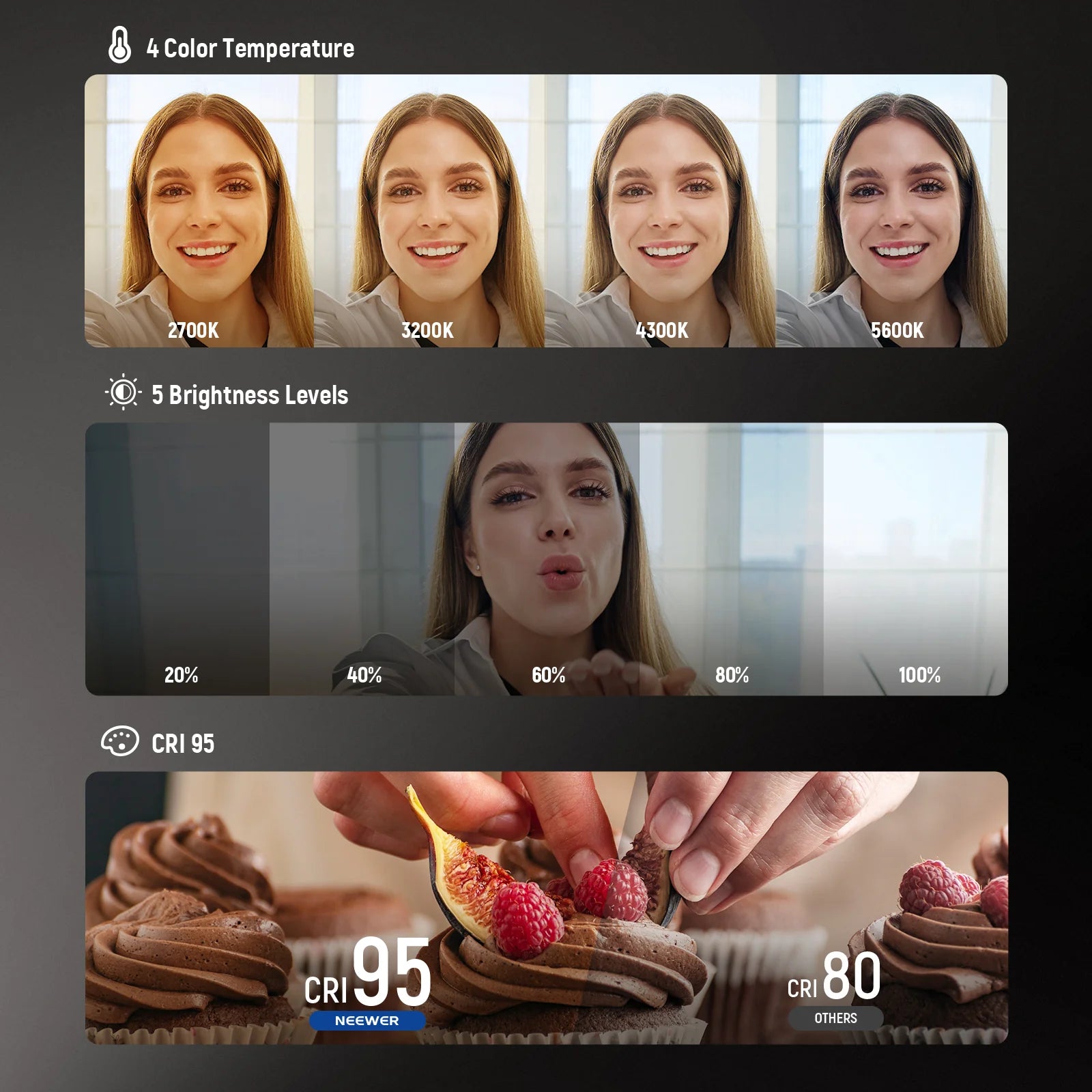 Neewer Basics NL48B Magnetic Selfie Light
