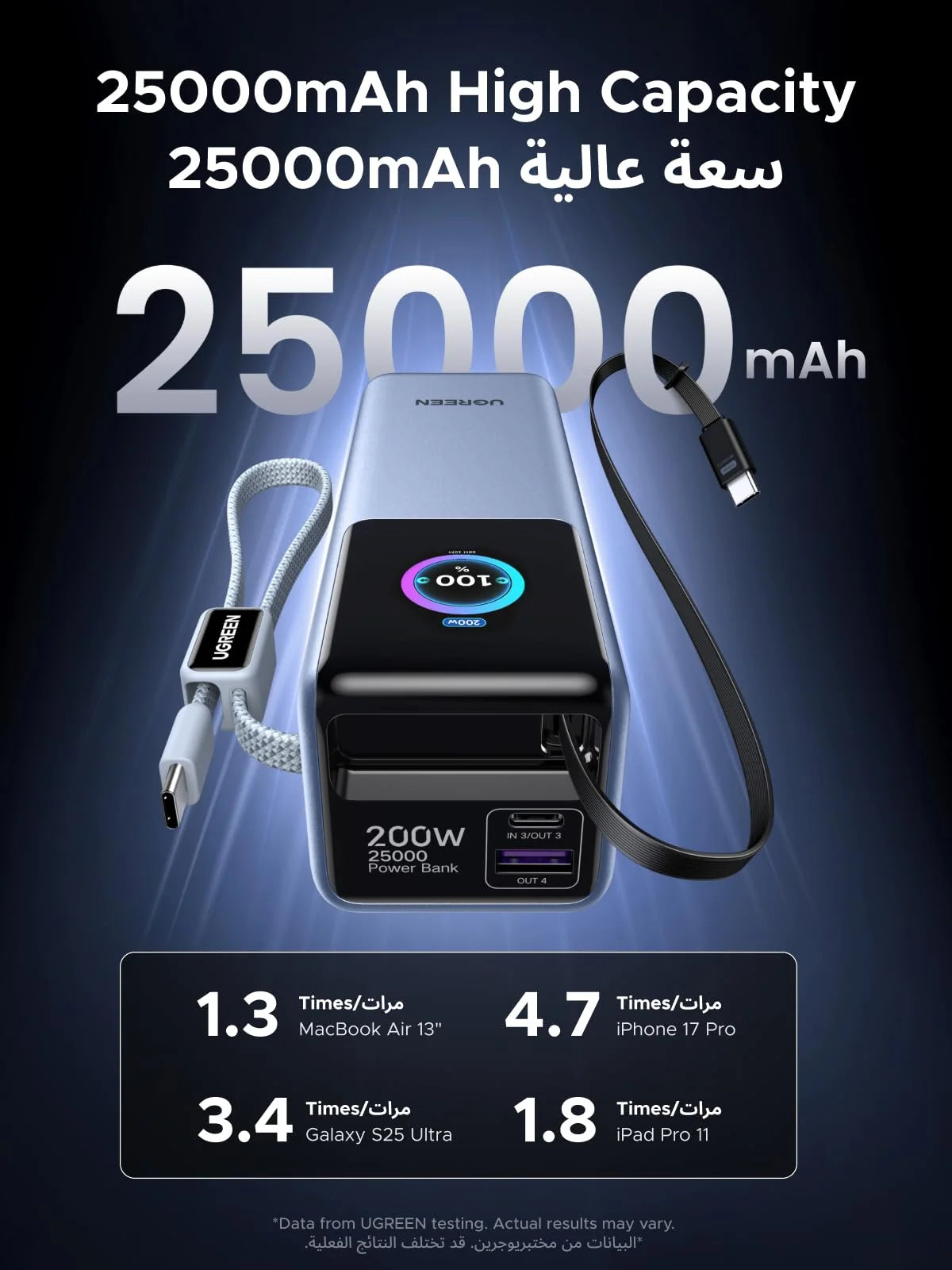 UGREEN PB728 Nexode Pro 25000mAh 200W Power Bank