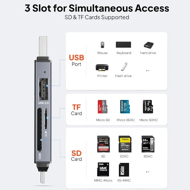 Mowsil MOCRD3 3-In-1 SD Card Reader