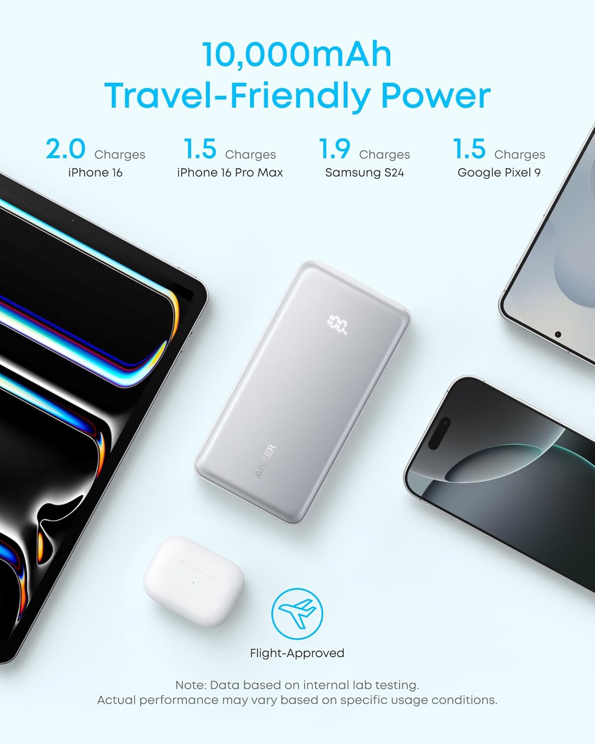 Anker Zolo 10000mAh 22.5W Power Bank with Built-In USB-C Cable