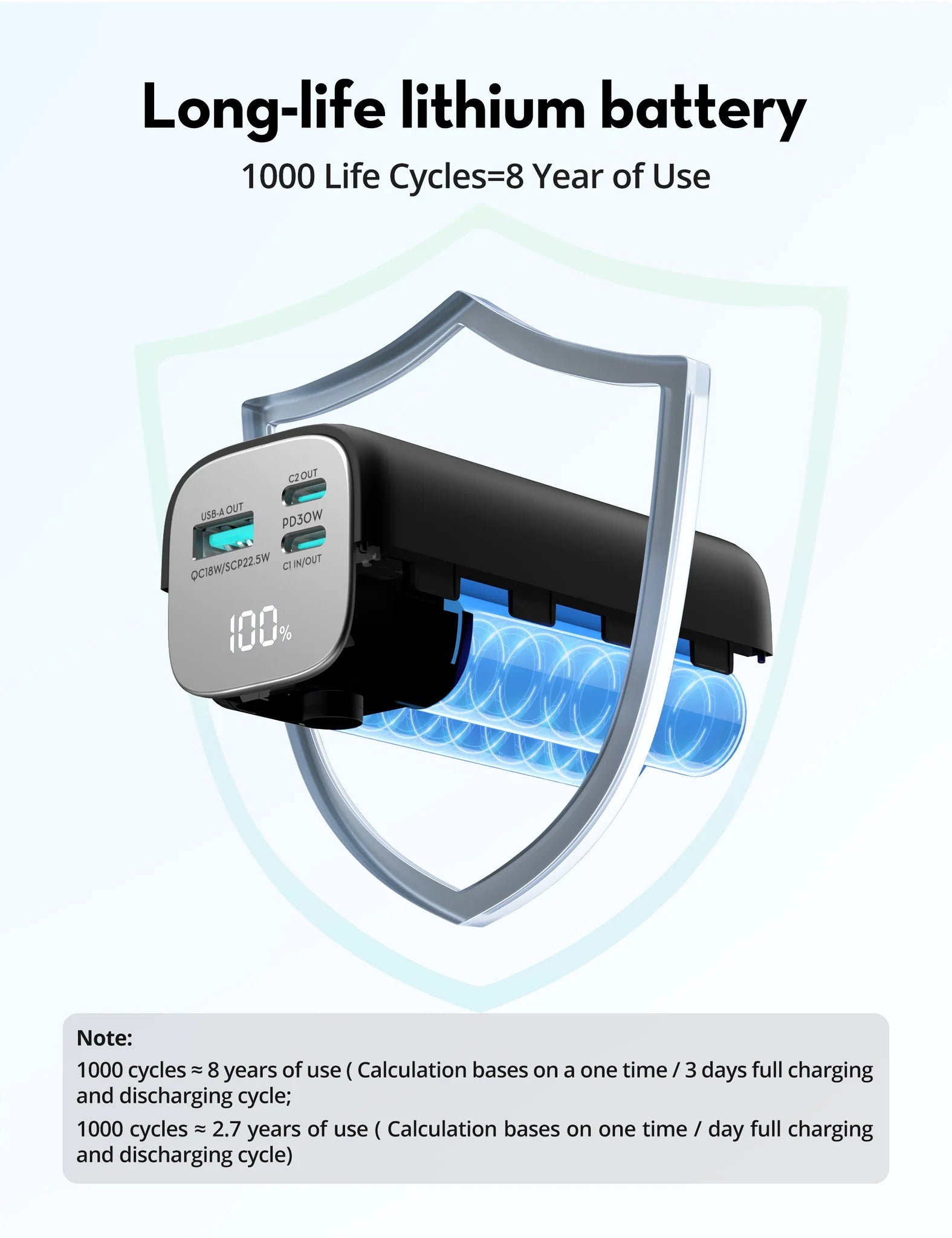 RAVPower RP-PB208 20000mAh 50W PD 4-Port Power Bank