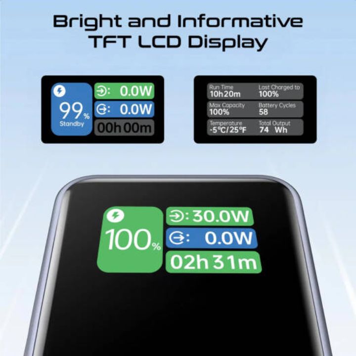 Promate Titan-130RC 20000mAh 130W Power Bank