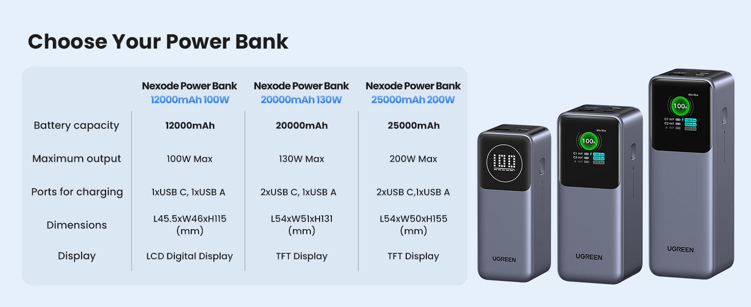 Ugreen PB726 Nexode 20000mAh 165W Power Bank