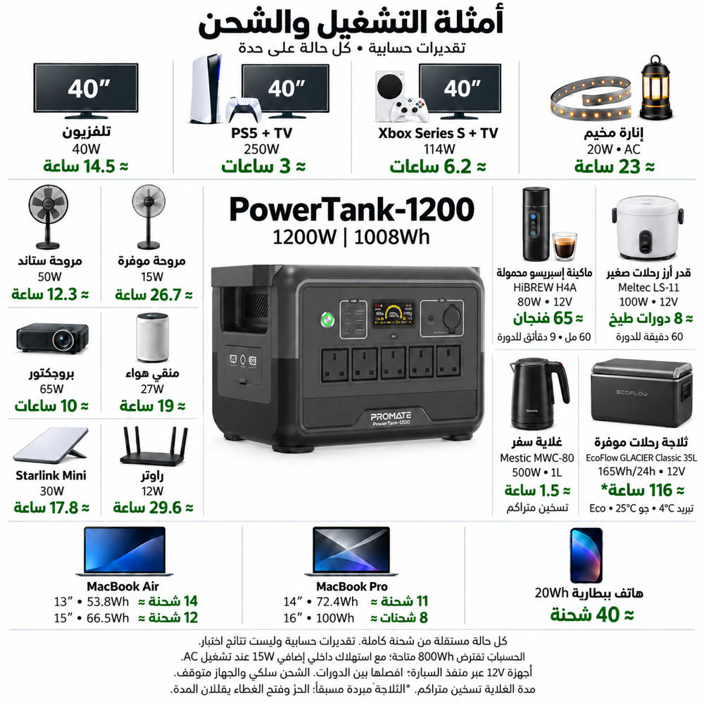 Promate PowerTank-1200 1200W 1008Wh LiFePO4 Power Station