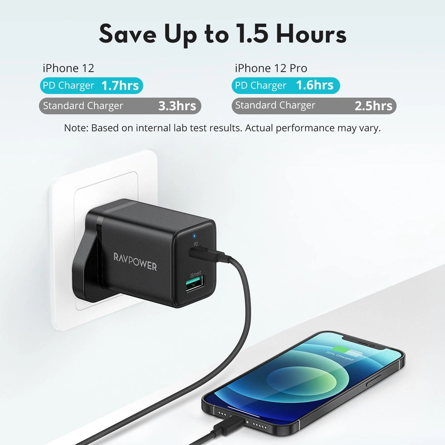RAVPower RP-PC173 2-in-1 USB Charger Combo - Wall Charger + Cable