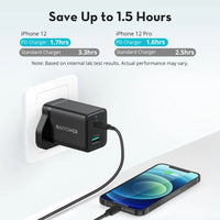 RAVPower RP-PC173 2-in-1 USB Charger Combo - Wall Charger + Cable
