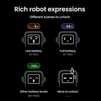 Ugreen PB721 Nexode 20000mAh 130W Power Bank