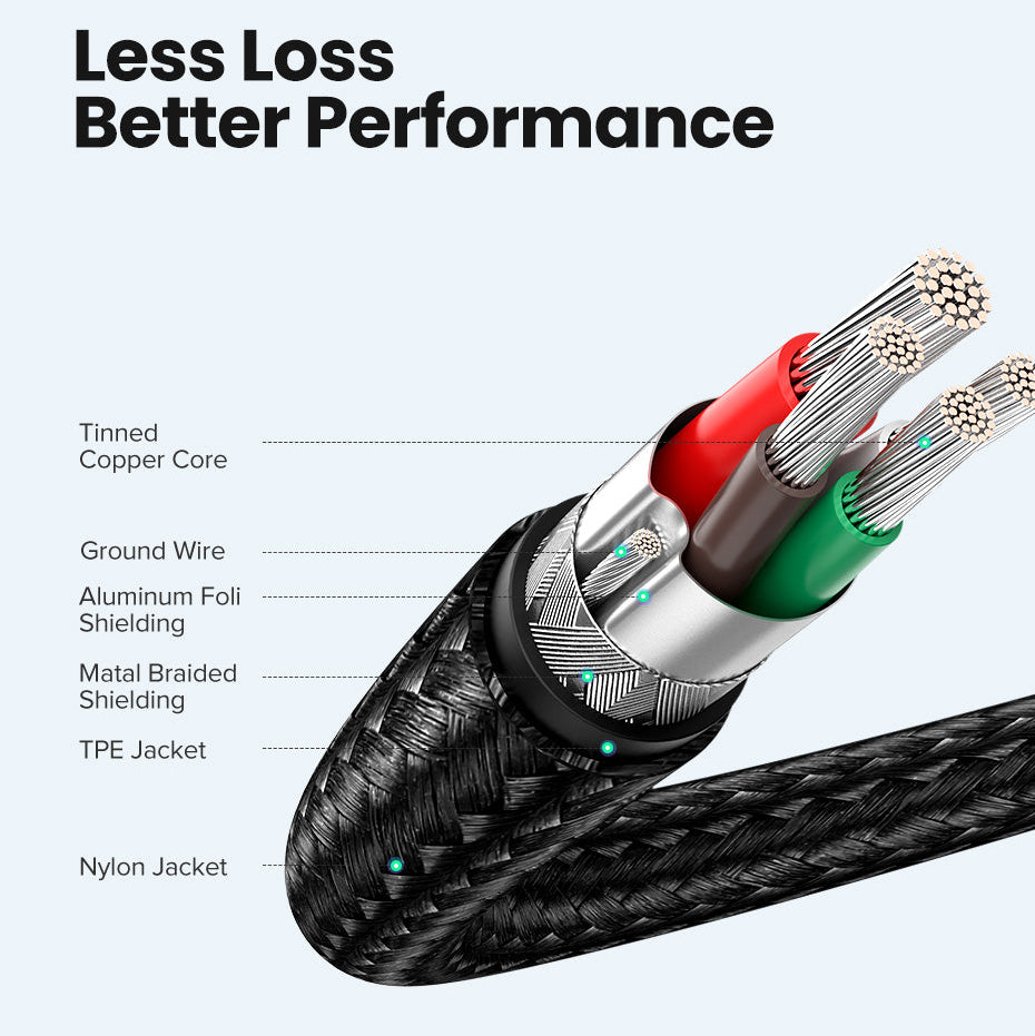 Ugreen US261 100W USB C to USB C Round Cable 1m