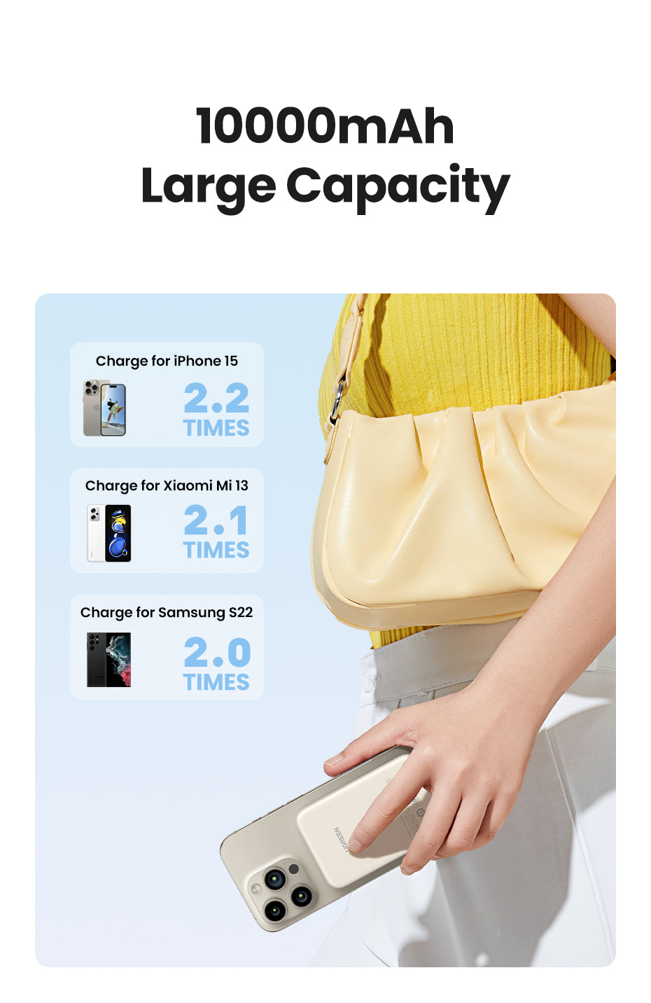 Ugreen PB561 Magnetic 10000mAh 15W Power Bank
