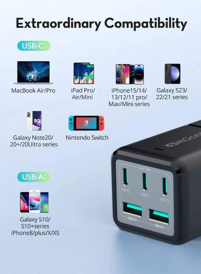 Ravpower Multi-Port Home Charger