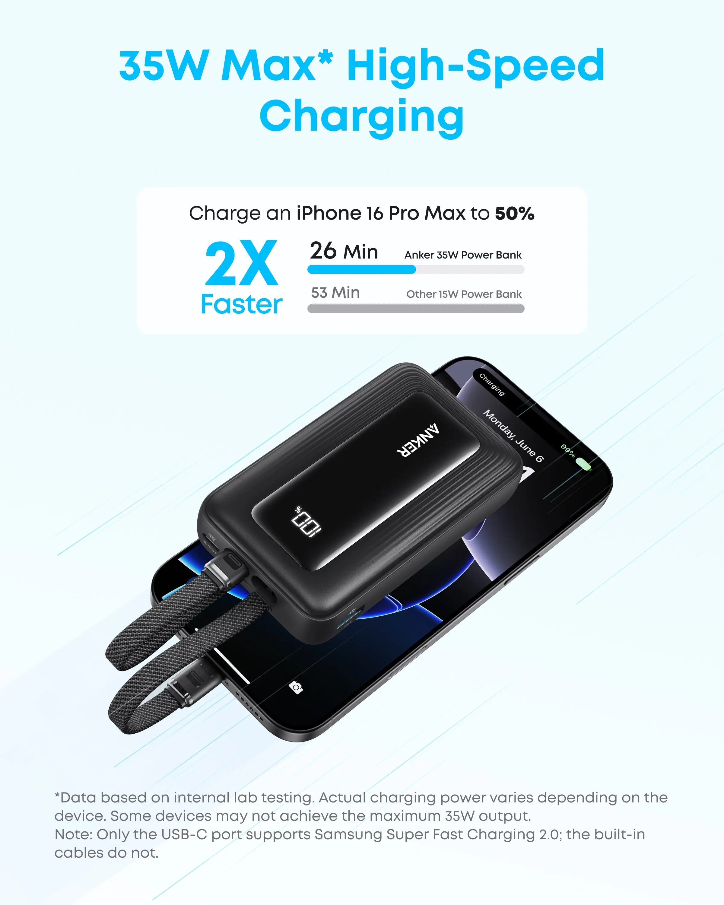 Anker Zolo A1680 10K Power Bank with Dual USB-C Cables