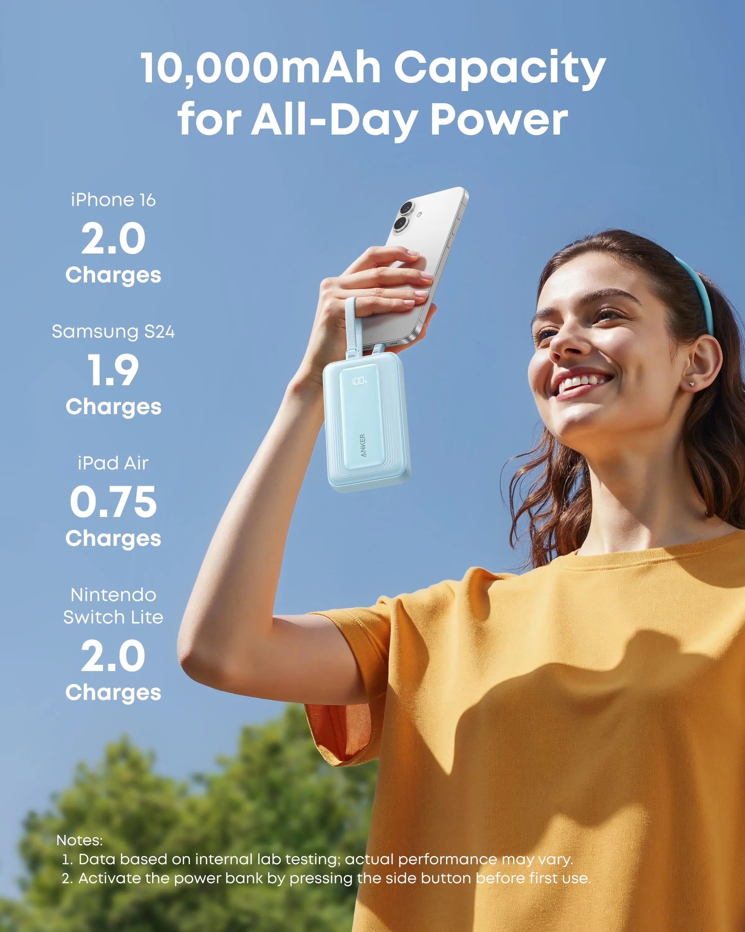 Anker Zolo A1680 10K Power Bank with Dual USB-C Cables