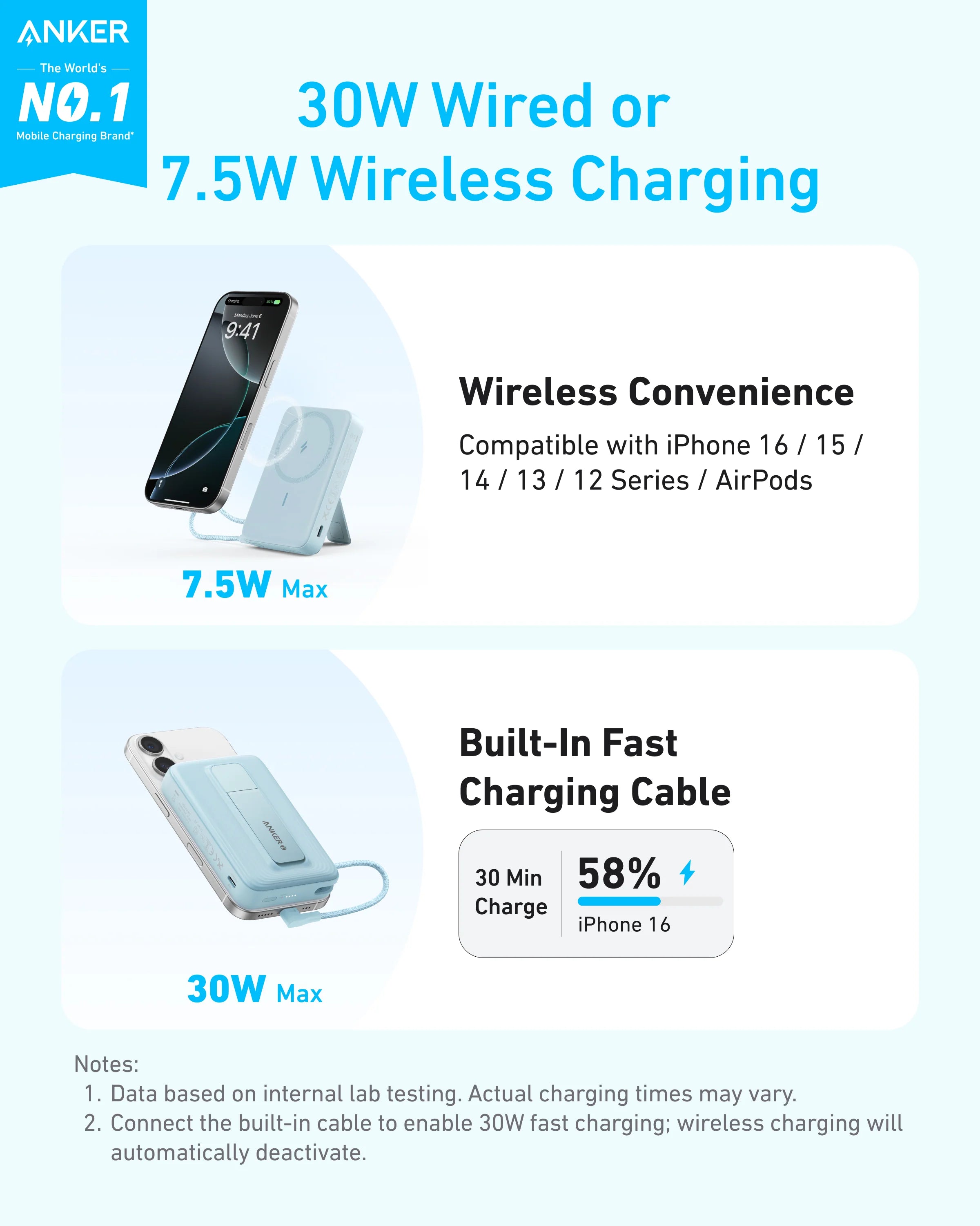 Anker Power Bank 10K 30W with Built-In USB-C Cable