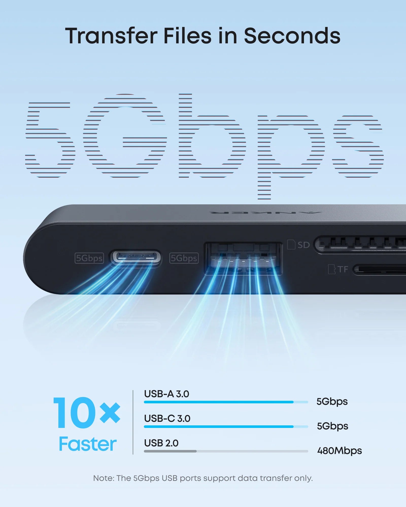 Anker Nano 6-in-1 USB-C Hub 5Gbps