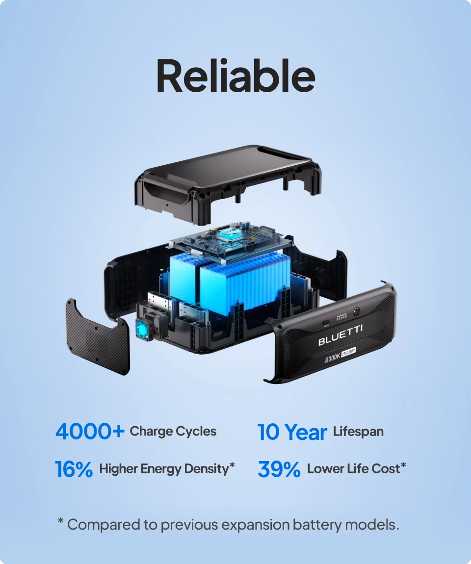 Bluetti BlueCell 300 B300K 2764.8Wh Expansion Battery