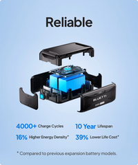 Bluetti BlueCell 300 B300K 2764.8Wh Expansion Battery