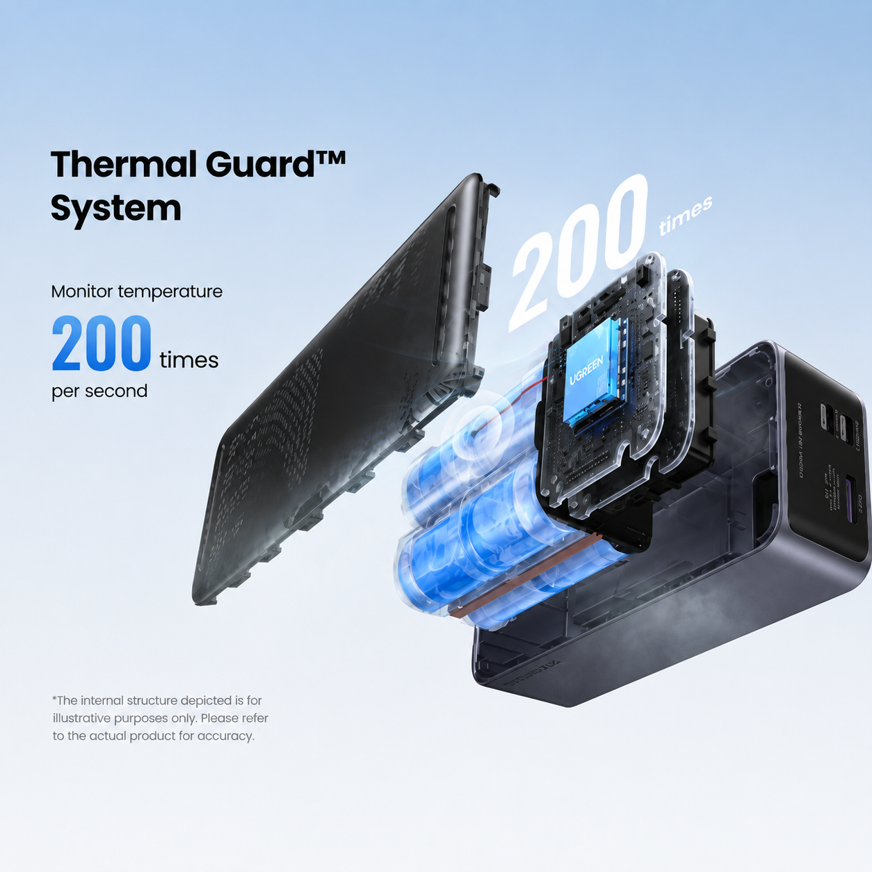 Ugreen PB722 Nexode 25000mAh 200W Power Bank