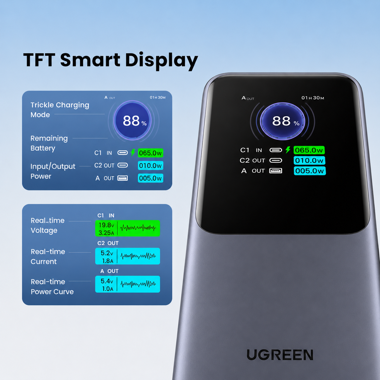 Ugreen PB722 Nexode 25000mAh 200W Power Bank