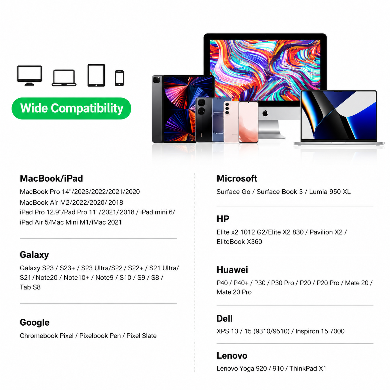 Ugreen CM297 USB C to HDMI Adapter