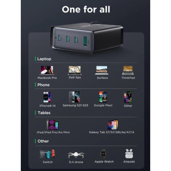 HOCO DC120 140W GaN Ultra-Fast 4-Port Charger Kit